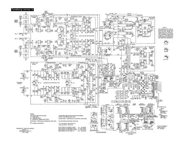 TB6-skjema, PDF, Tandberg