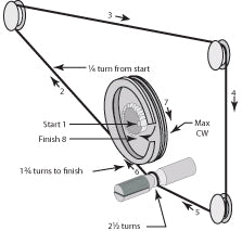 SKALASNOR 0,6mm 1,5 meter