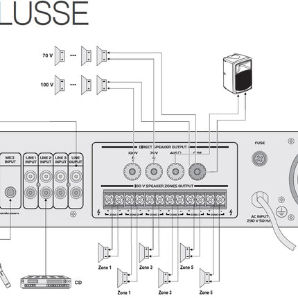 MPVZ-350.6 Forsterker 350W 6-soner OMNITRONIC